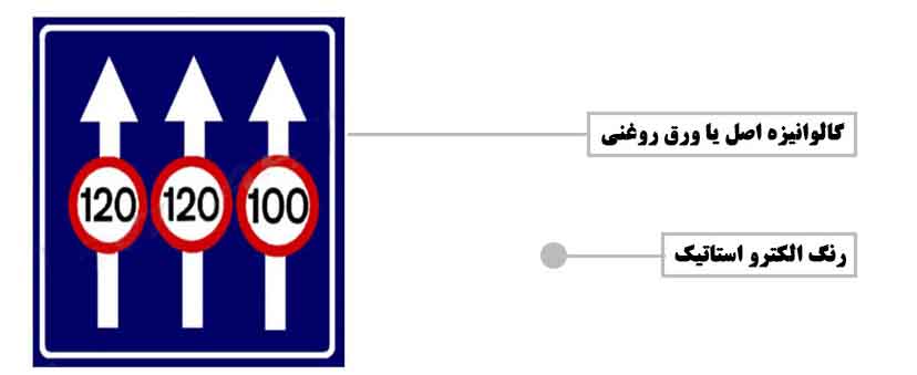 تابلو حداکثر سرعت در خطهای عبور 